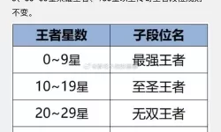 《王者荣耀》s35赛季战斗通行证皮肤详细介绍