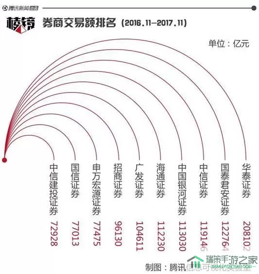 《烟雨江湖》龙虎指环的属性介绍