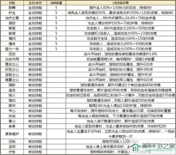 《不休的乌拉拉》职业技能效果全列表