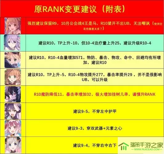 《公主连结》国服10-2难度三星级通关指南