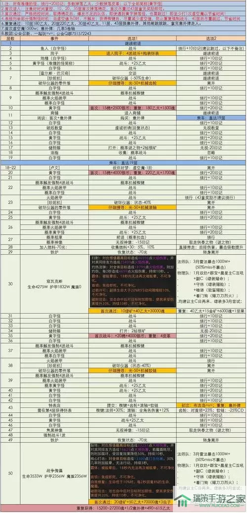 《地下城堡3魂之诗》新食谱