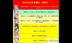 《公主连结》国服10-2难度三星级通关指南