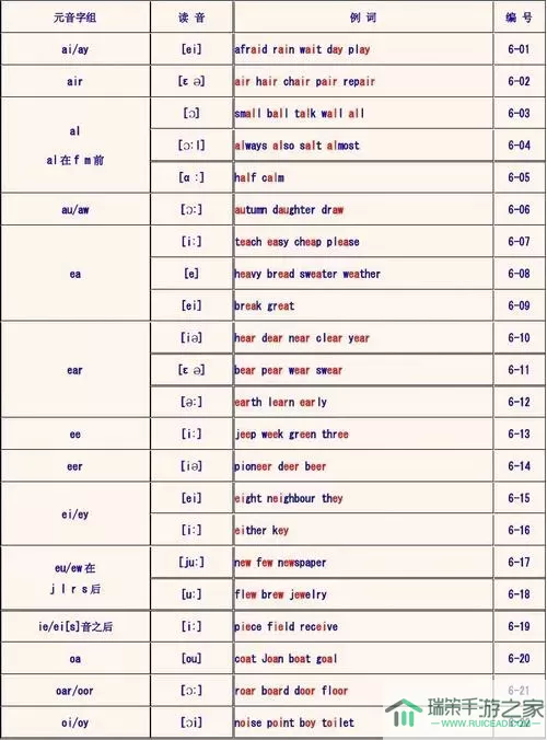 《汉字找茬王》如何在BirdArmor中玩单词搜索