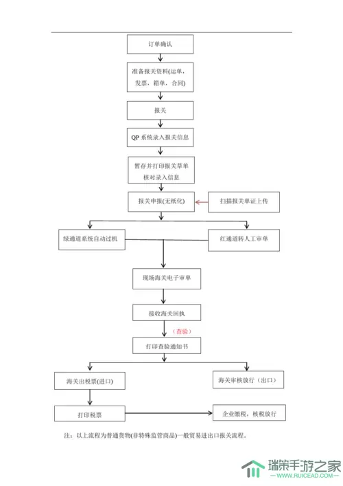 《恐怖玩偶4墓园》第二章报关流程