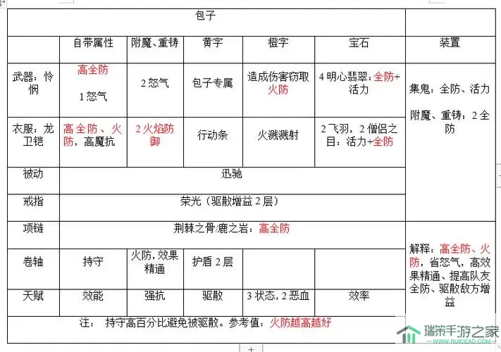 《龙崖》如何搭配强大的阵容