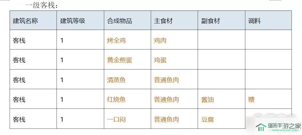 《解忧小村落》食谱摘要