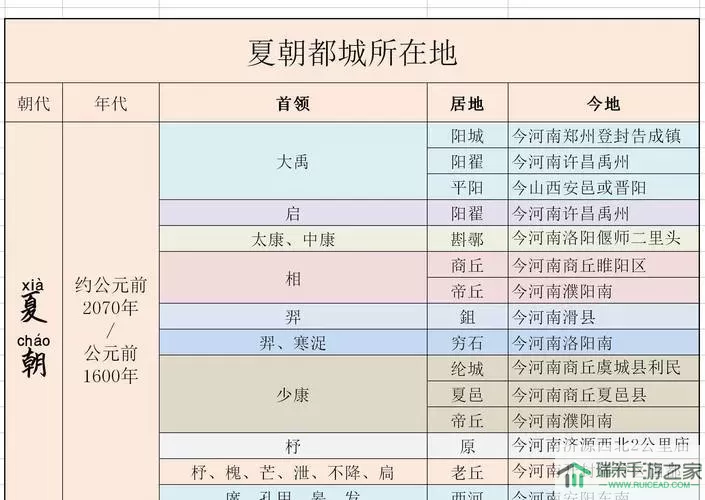 《部落冲突》手游龙风大师分享经验