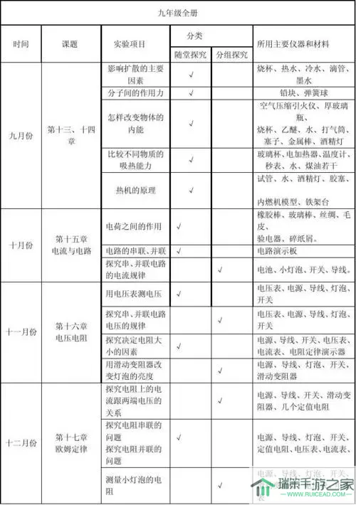 《冰火奇缘》手游合理物理分配技巧详解