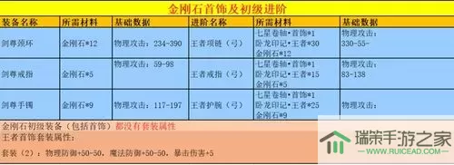 《幻想英雄》手游战斗进阶解析如何排兵布阵