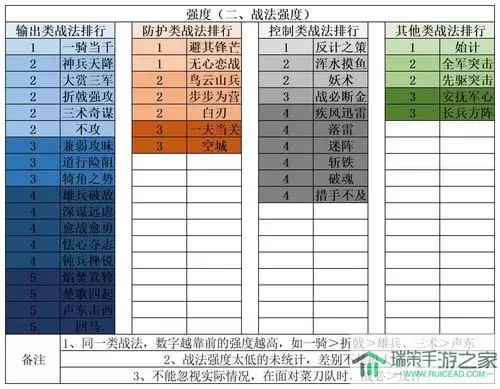 《猛龙过江》手游马仔系统玩法详解