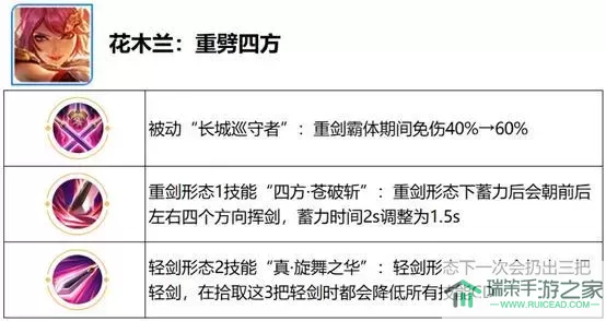 《名剑江山》手游跨服PVP战场介绍！