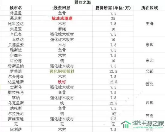 《雷霆海战》新手队长赚取海量银币指南