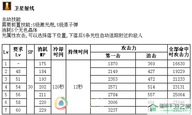 《狂暴之翼》钻石费用汇总及合理规划如何利用资源详解