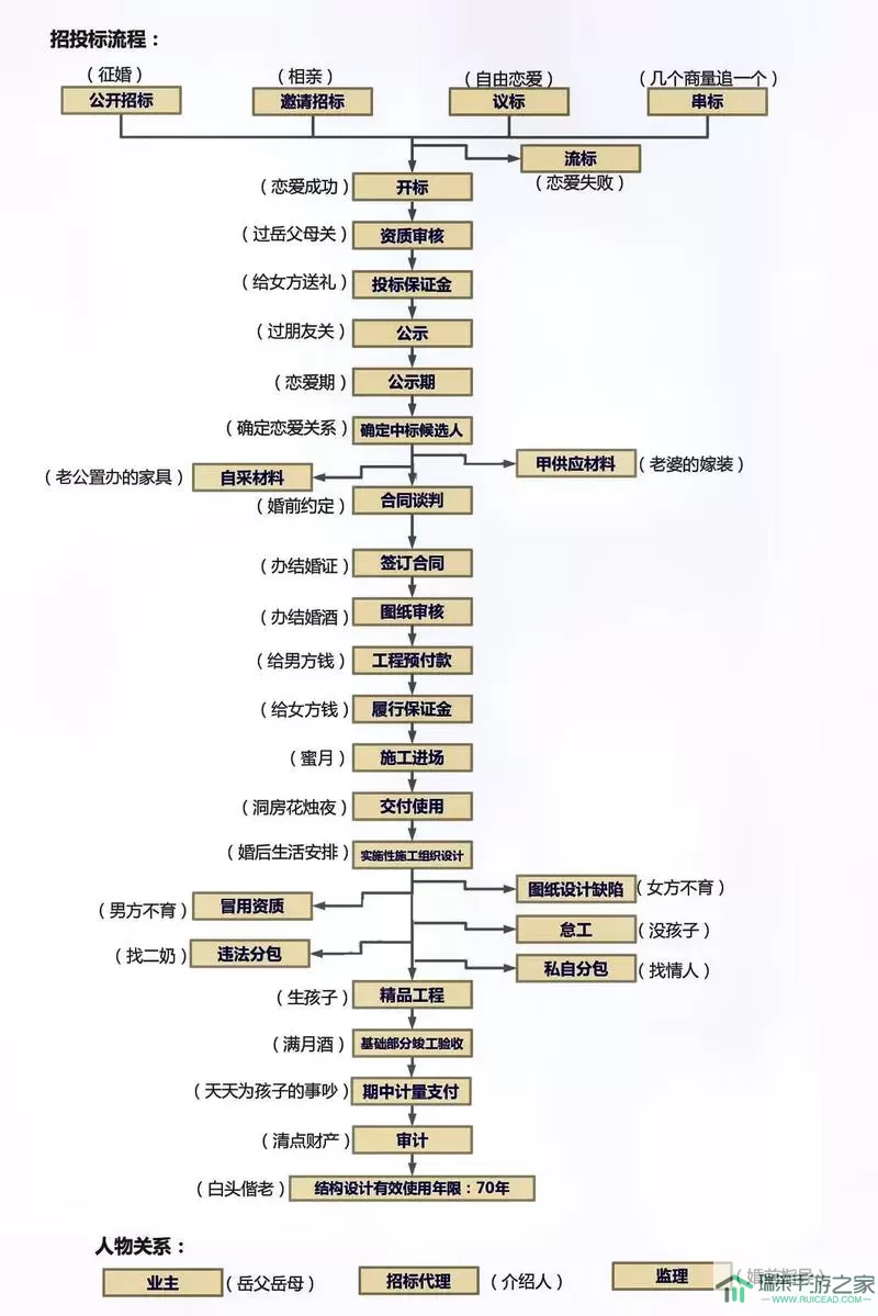 《绝世战祖》手游服务员系统详解