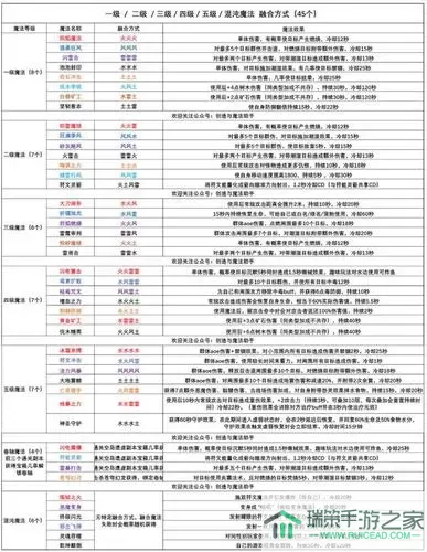 《魔力时代》手游攻防兼备的符文指南