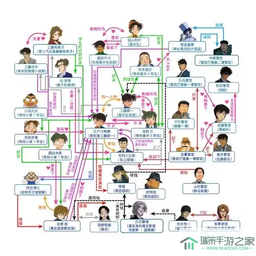 《汉字找茬王》权力的游戏家庭通关指南