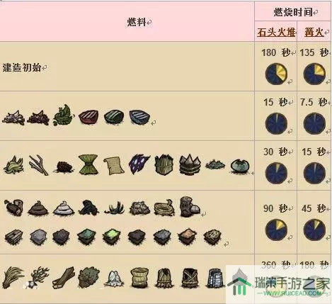 《饥荒》网络版噩梦燃料获取方法介绍