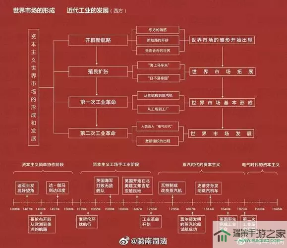 《琅琊榜》手游英雄编年史系统介绍