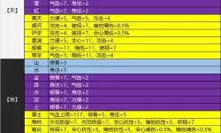 《琅琊榜》手游浅析如何应对可拍照的外挂技能