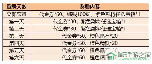 《圣斗士星矢-集结》手游教皇赏金活动玩法介绍