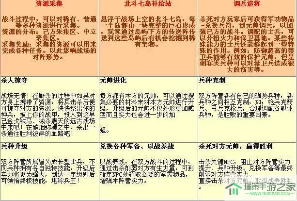 《十万个冷笑话》手游战斗系统详解