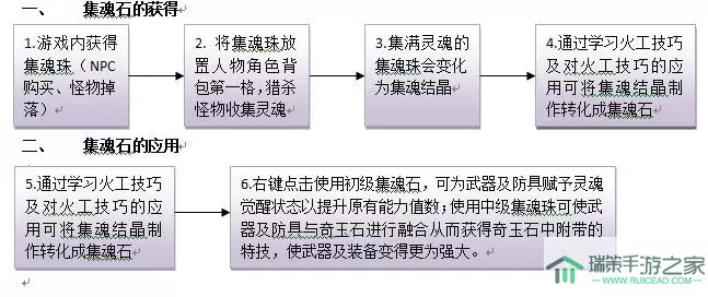 《热血游戏王》手游新魔法书详细指南