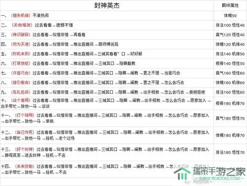 《我欲封天》手游组建功能介绍指南