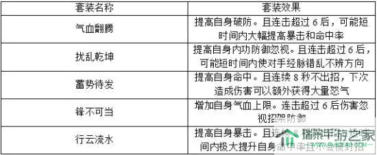 《武极天下》手游装备培训介绍