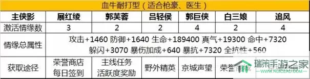 《武林外传电影手游》江湖公告模型分析