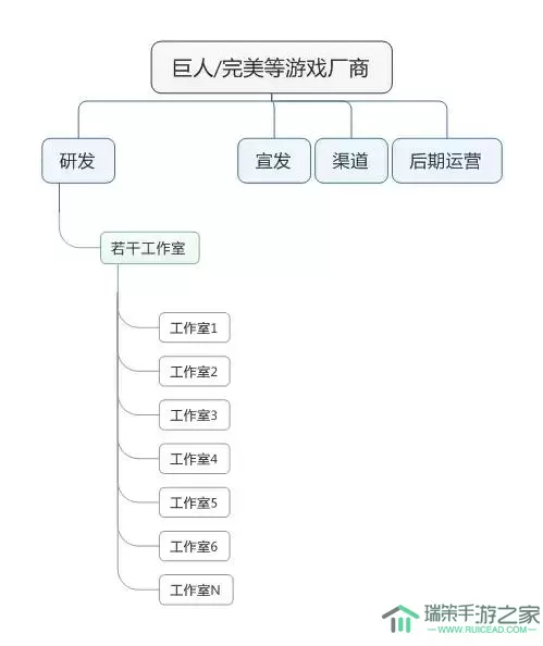 《十万个冷笑话》手游组建系统详解