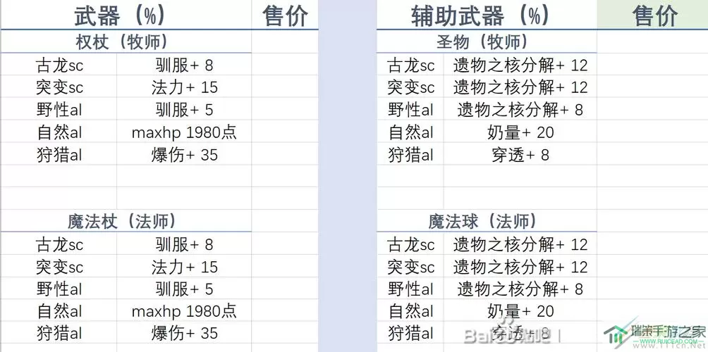 《上古奇迹》手游装备强化详解