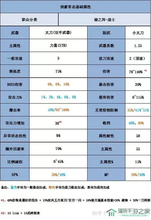 《三剑豪2》手游如何练心术策略分析