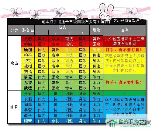 《神魔之战》手游PVE玩法介绍