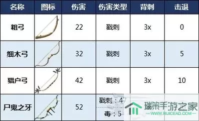 《少女咖啡枪》冷门武器有哪些冷门武器研究详解