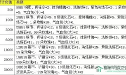 《热血修仙OL》手游交易系统详解