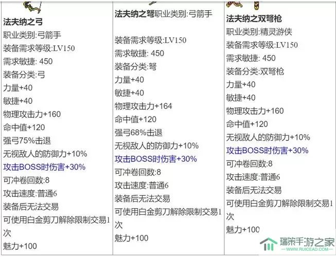 《奥拉星手游》盘古装备链接配套方案列表