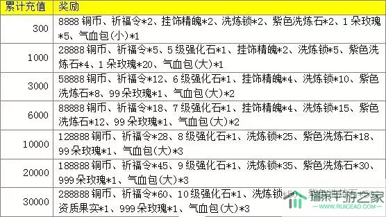 《叶问3》手游邮件系统详细介绍