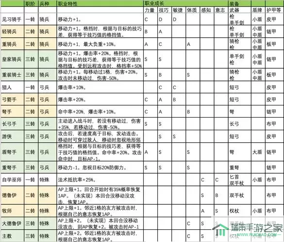 《寻秦OL》手游六大职业介绍