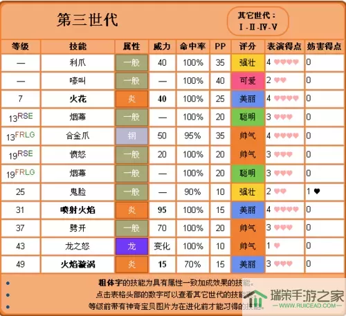 《宝可梦传说阿尔宙斯》迅疾简介