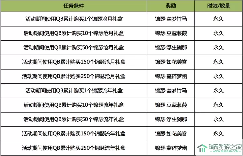 《无畏契约》国服各氪度皮肤购买计划分享