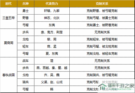 《无悔华夏》武将排名介绍