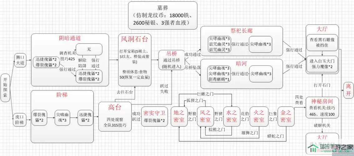 《文字脑洞》怀旧葬礼指南