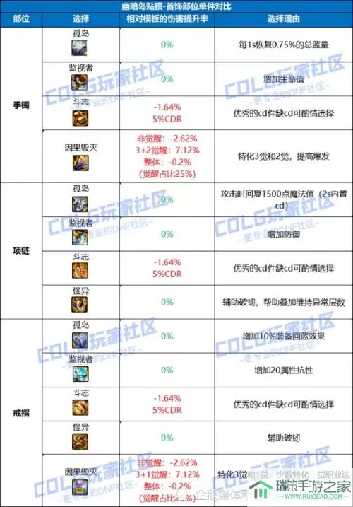 《王者荣耀》新装备启明重甲属性效果指南