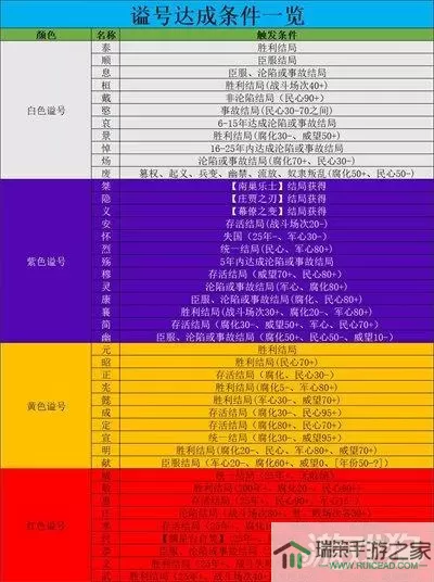 《无畏契约》隐藏姓名的方法列表