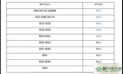 《王者荣耀》S28赛季段位继承规则介绍