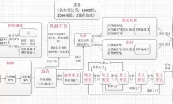 《文字脑洞》怀旧葬礼指南