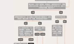 《万灵启源》如何通过寻罗鬼