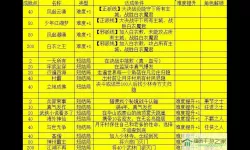 《我的侠客》峨眉派任务介绍