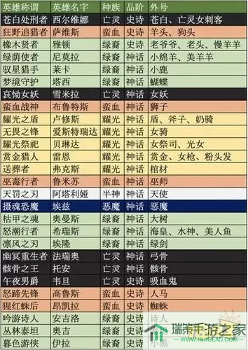 《英雄联盟手游》愿望清单有什么用