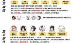 《阴阳师》鬼歌遇魔4400分配队伍指南